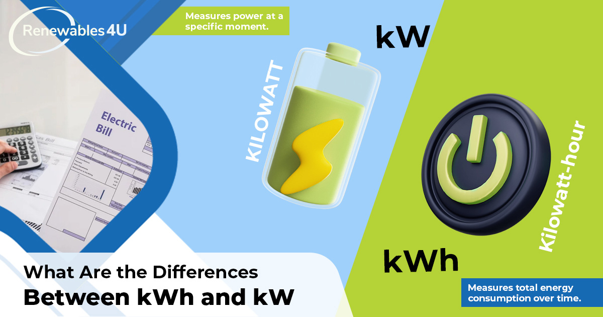 kW versus kWh