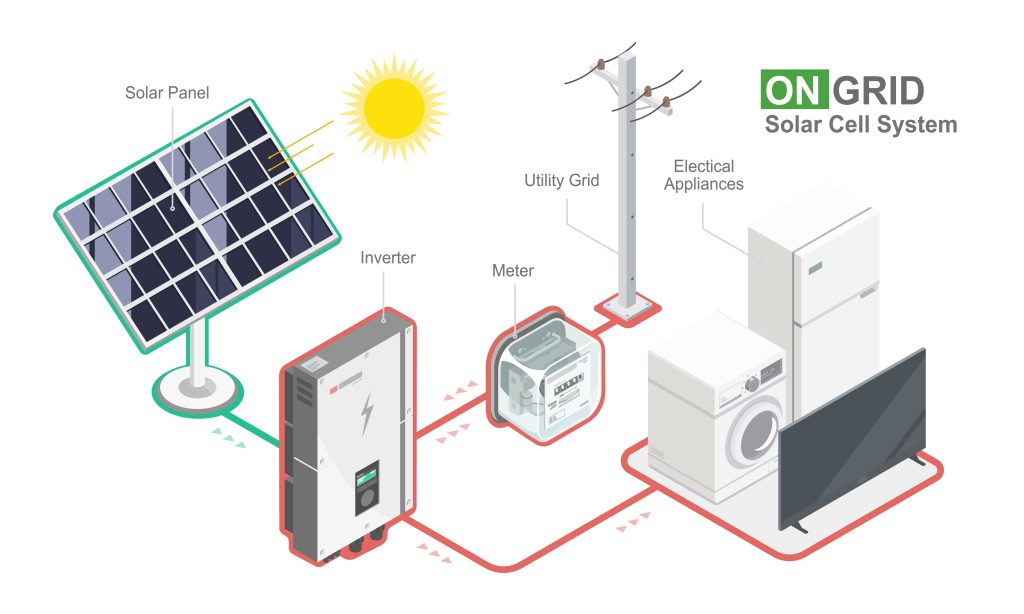 How solar works 