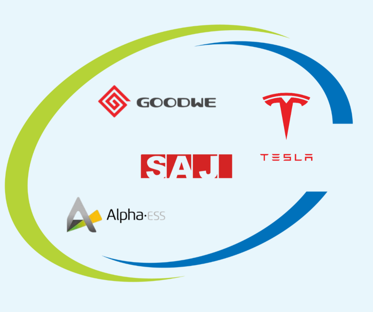Trusted AC Coupled Battery Brands